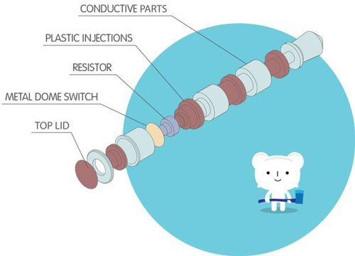 روش اضافه کردن یک دکمه به گوشی اندروید +عکس 5 290382_175