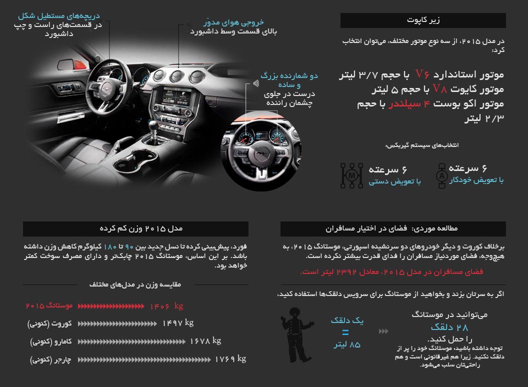 فورد موستانگ ۲۰۱۵