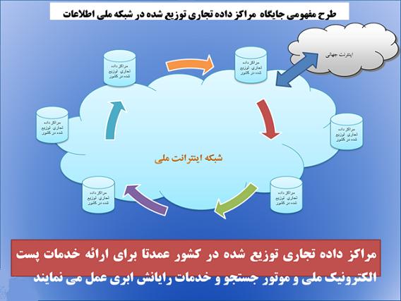 شبکه ملی اطلاعات«اینترنت ملی»در کرمانشاه کلید خورد + جزئیات 3 shabake-meli-etelaat2