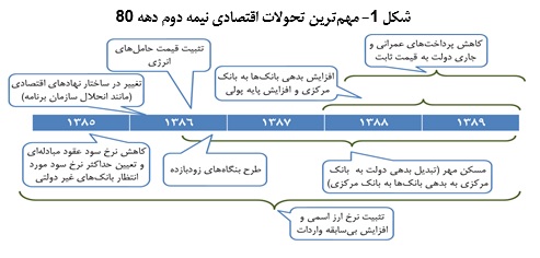 اعلام متن کامل بسته پیشنهادی دولت برای رونق اقتصادی 2 اعلام متن کامل بسته پیشنهادی دولت برای رونق اقتصادی
