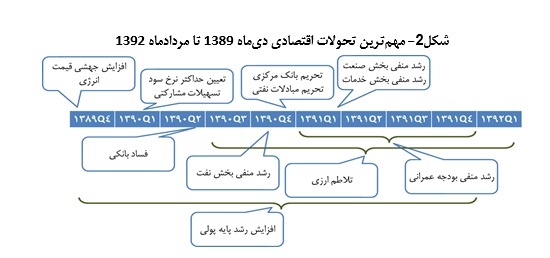 اعلام متن کامل بسته پیشنهادی دولت برای رونق اقتصادی 4 اعلام متن کامل بسته پیشنهادی دولت برای رونق اقتصادی