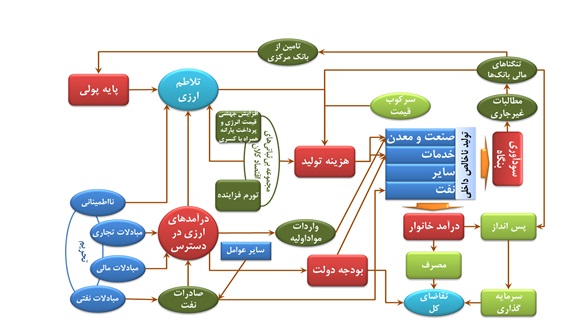 اعلام متن کامل بسته پیشنهادی دولت برای رونق اقتصادی 5 اعلام متن کامل بسته پیشنهادی دولت برای رونق اقتصادی