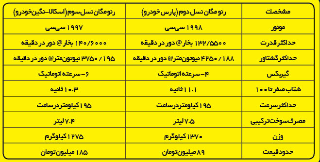 بررسی فنی خودرو زیبای «رنو اسکالا کابریولت» ۲۰۱۴ + عکس 27 رنو اسکالا کابریولت 2014