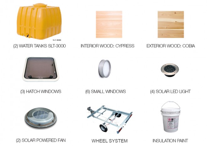 با دوچرخه و این «خانه قابلحمل» جالب به مسافرت بروید + عکس 5 خانه ای که با دوچرخه می توان آن را حمل کرد