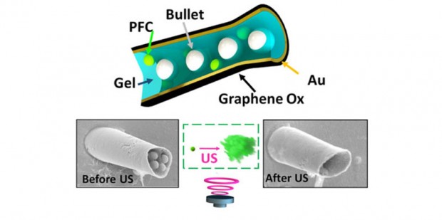 تزریق دارو به بافت های بدن با نیروی ماوراءصوت