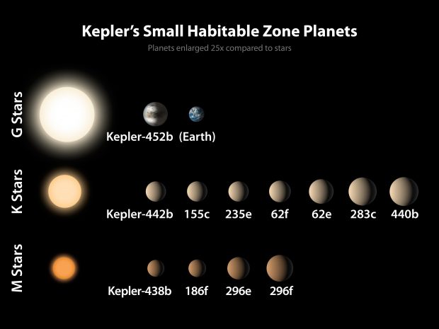 سیاره زمین مانند Gliese