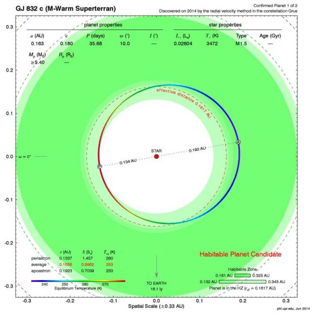 سیاره زمین مانند Gliese