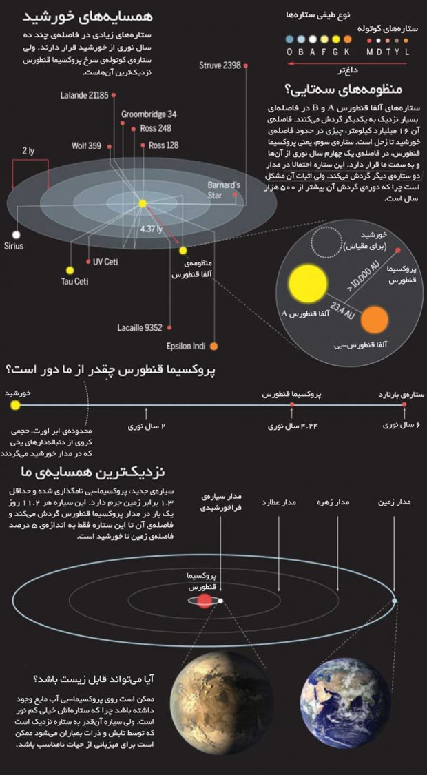 سیاره زمین مانند Proxima b