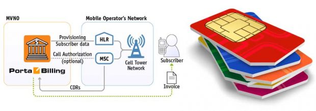 اپراتور مجازی MVNO