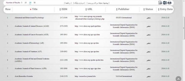 انتشار اسامی مجله های علمی نامعتبر و جعلی توسط وزارت بهداشت 2 اسامی مجله های علمی نامعتبر و جعلی