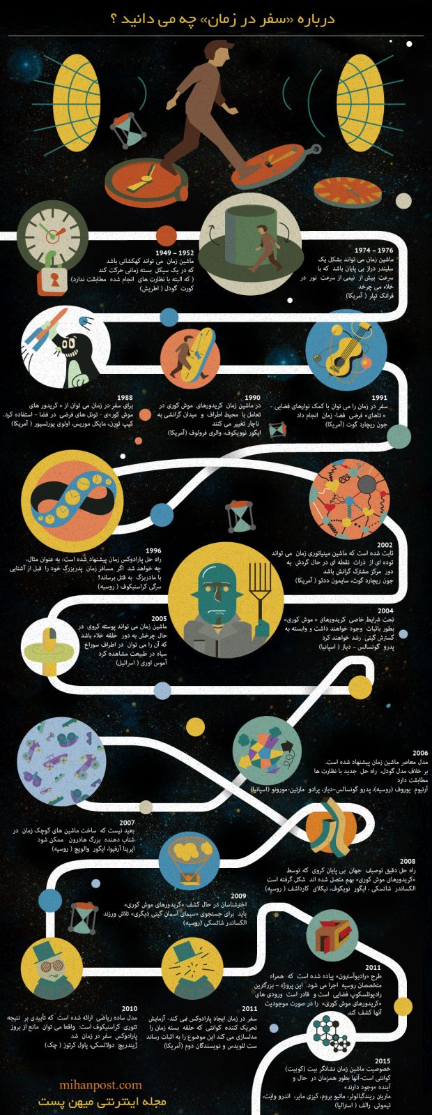 آیا امکان سفر در زمان برای انسان در عالم مادی وجود دارد ؟ 5 سفر در زمان