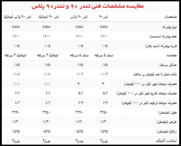 تندر ۹۰ پلاس با نام لوگان ۱٫۴ MPI سال ۲۰۰۲ در فرانسه طراحی شده است + عکس 9 مشخصات فنی تندر ۹۰ پلاس