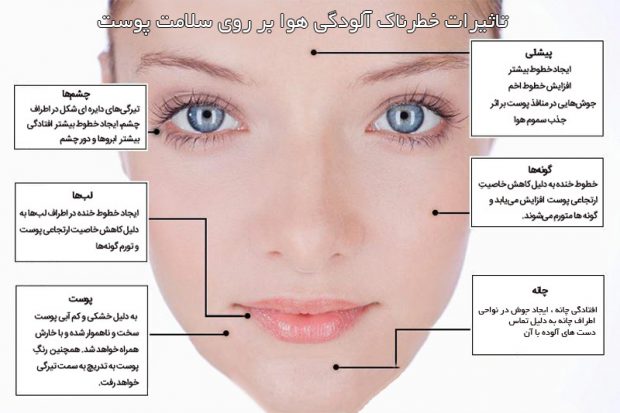 سلامت پوست 