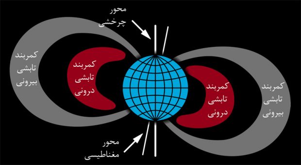 منشا میدان مغناطیسی زمین توسط دانشمندان ژاپنی پیدا شد ؟ 3 منشاء میدان مغناطیسی زمین