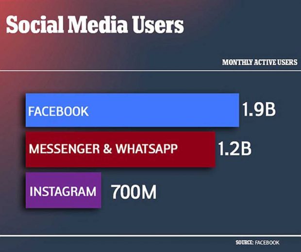 تعداد کاربران اینستاگرام از مرز ۷۰۰ میلیون گذشت 2 تعداد کاربران اینستاگرام