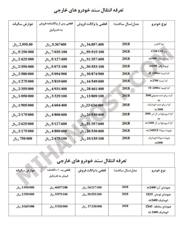 هزینه انتقال سند خودروهای وارداتی مدل 2018