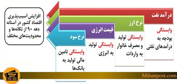 متن بسته پيشنهادي دولت1