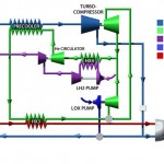 تماشا کنید:سریعترین هواپیمای دنیا با موتور«موشک Sabre» + عکس و فیلم 12 sabre cycle 1024