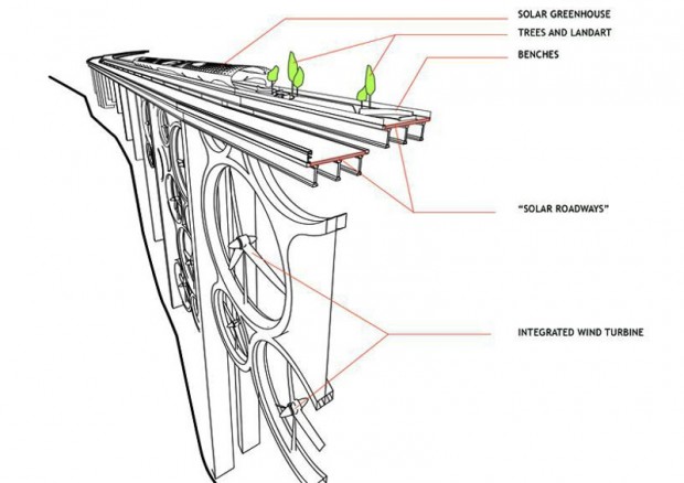 The combination of architecture and clean energy 7