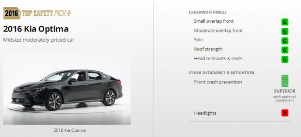 تست ایمنی قابل قبول کیا اپتیما ۲۰۱۶ + عکس 4 تست ایمنی قابل قبول کیا اپتیما 2016