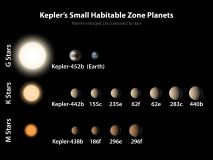 سیاره زمین مانند Gliese