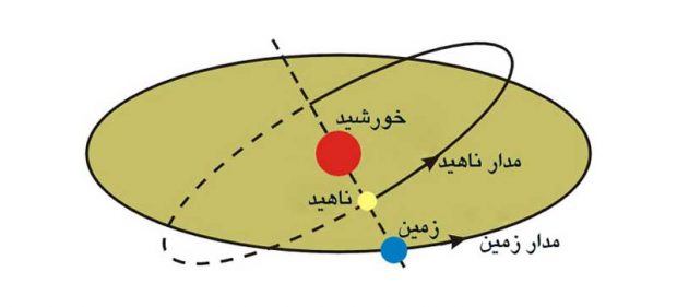 دمای سطح سیاره زهره