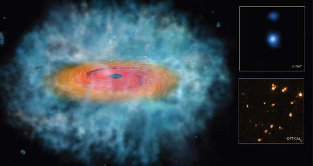 سیاه چاله های فضایی