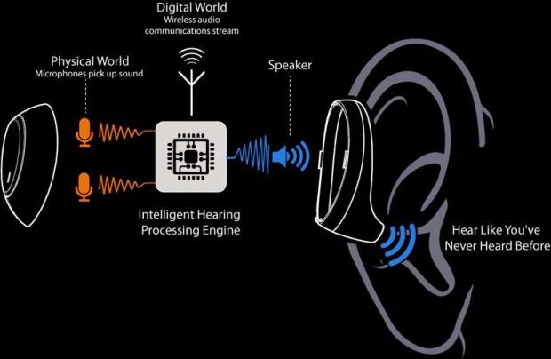 هدفون‌های بیونیکی و بی‌سیم IQbuds