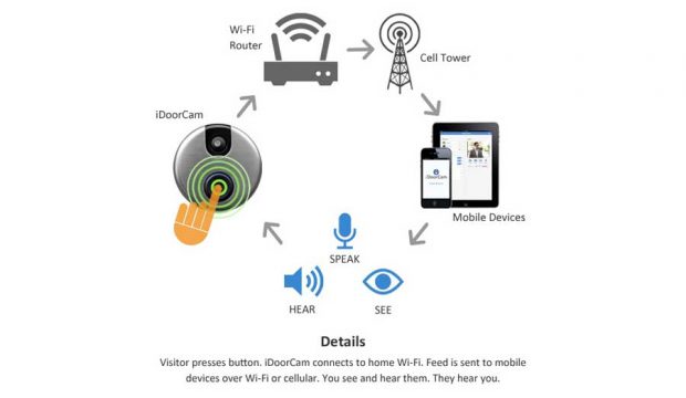 زنگ هوشمند iDoorCam