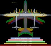 شاتل Stratolaunch