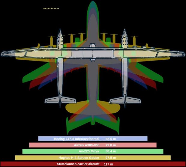 ساخت پهن پیکرترین شاتل تاریخ صنعت هوا فضا + عکس 2 شاتل Stratolaunch