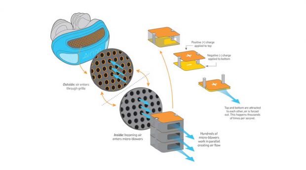 ایرینگ اختراعی جالب برای خداحافظی با خروپف + عکس 2 ایرینگ مشکل خروپف را حل خواهد کرد