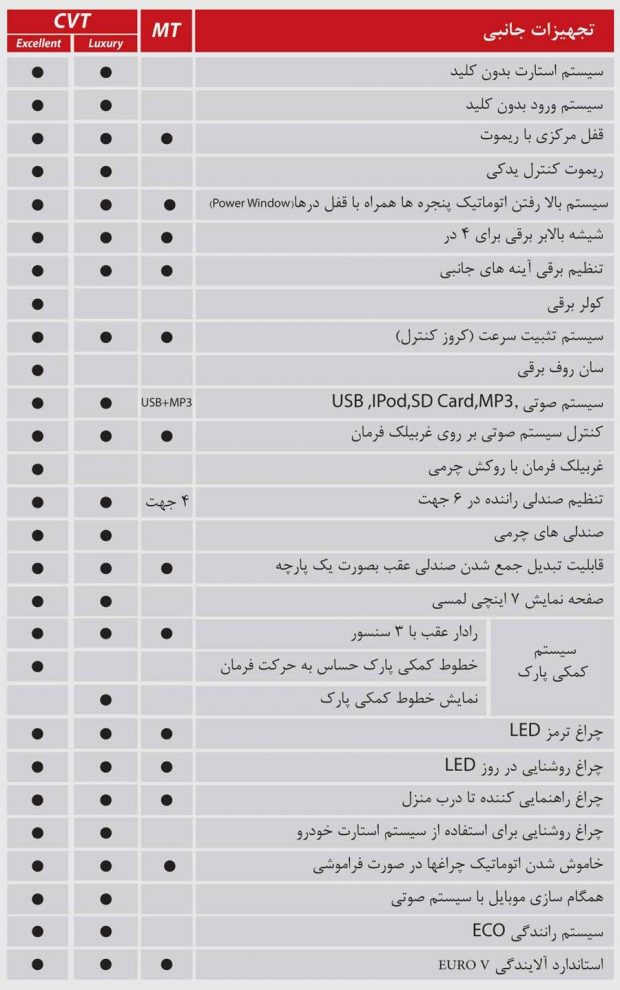 مشخصات فنی آریزو 5