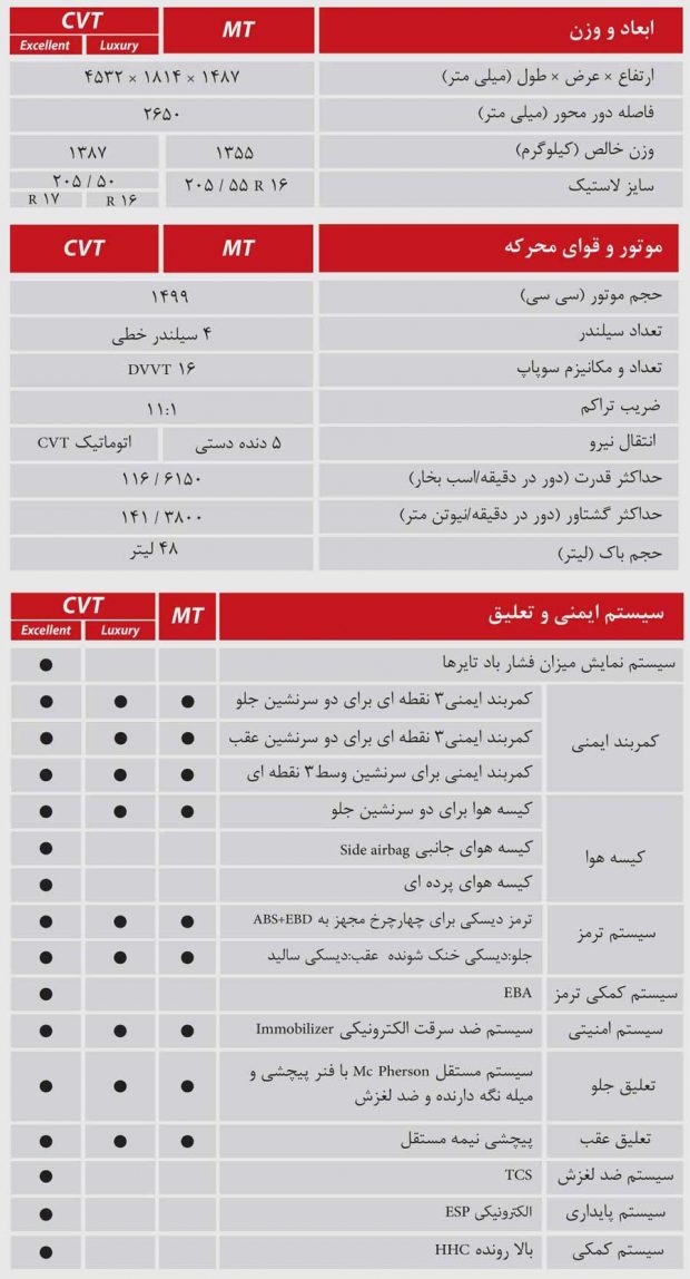 مشخصات فنی آریزو 5