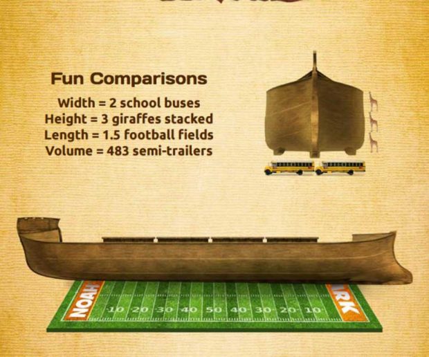 کشتی نوح در آمریکا