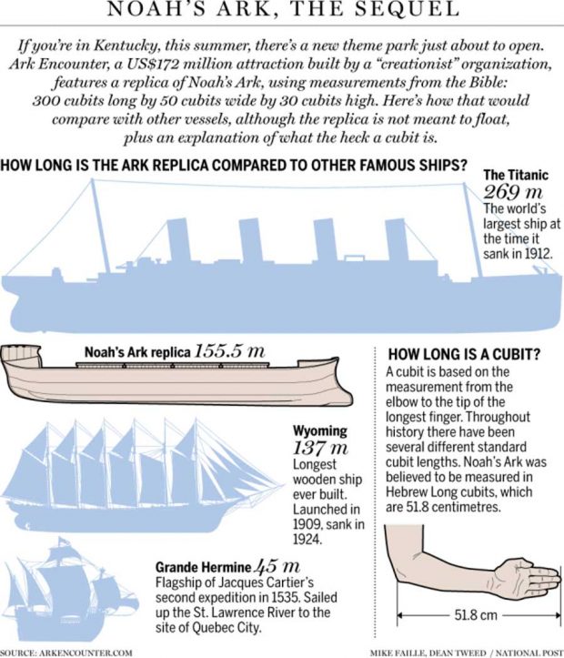 کشتی نوح در آمریکا