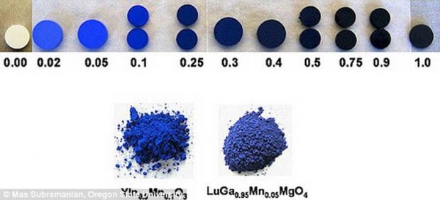 رنگ جدیدی YInMn