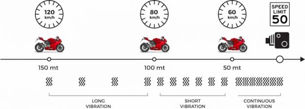 رصد دوربینهای کنترل سرعت با دستبند هوشمند Woolf + ویدیو 4 دستبند هوشمند Woolf