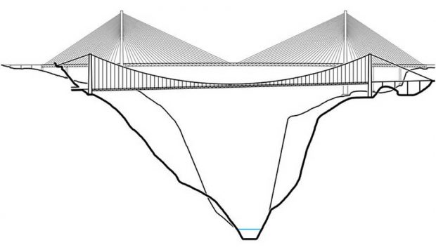 Beipanjiang Bridge Duge 3