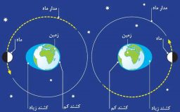 نقش جاذبه ماه بر میزان شدت زلزله در زمین