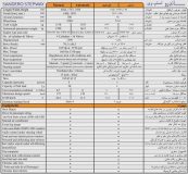 ساندرو استپ وی