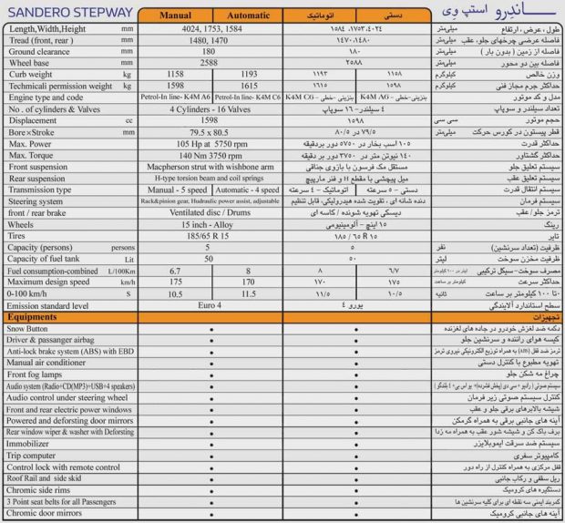 ساندرو استپ وی