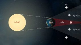 ماه گرفتگی نیم سایه