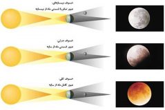 ماه گرفتگی نیم سایه