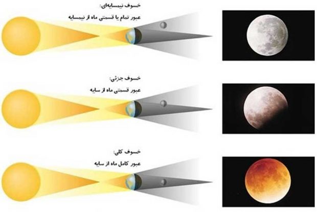ماه گرفتگی نیم سایه