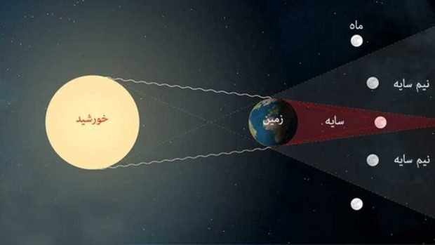 ماه گرفتگی نیم سایه