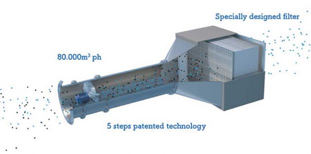 دستگاه تصفیه هوا با ظاهری غول پیکر و جالب در هلند ساخته شد 4 ساخت دستگاه تصفیه هوا با ظاهری غول پیکر در هلند