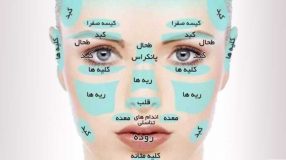 بیماری هایی که از روی چهره انسان قابل تشخیص است