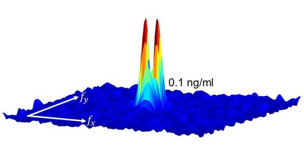 میکروسکوپ پوشیدنی