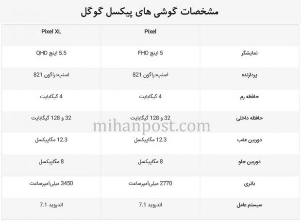 مشخصات گوشی های پیکسل و پیکسل ایکس ال گوگل + عکس 11 پیکسل و پیکسل ایکس ال گوگل